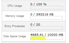 cPanel Status